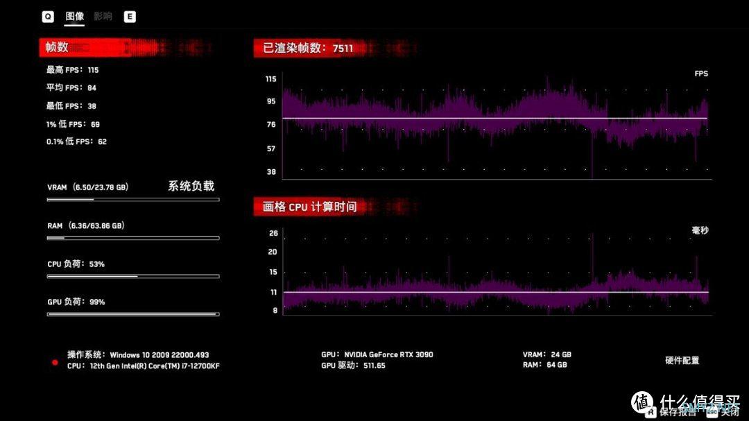 预算3万+，现在能装台什么配置电脑？12700KF+RTX3090显卡+64G大内存装机分享