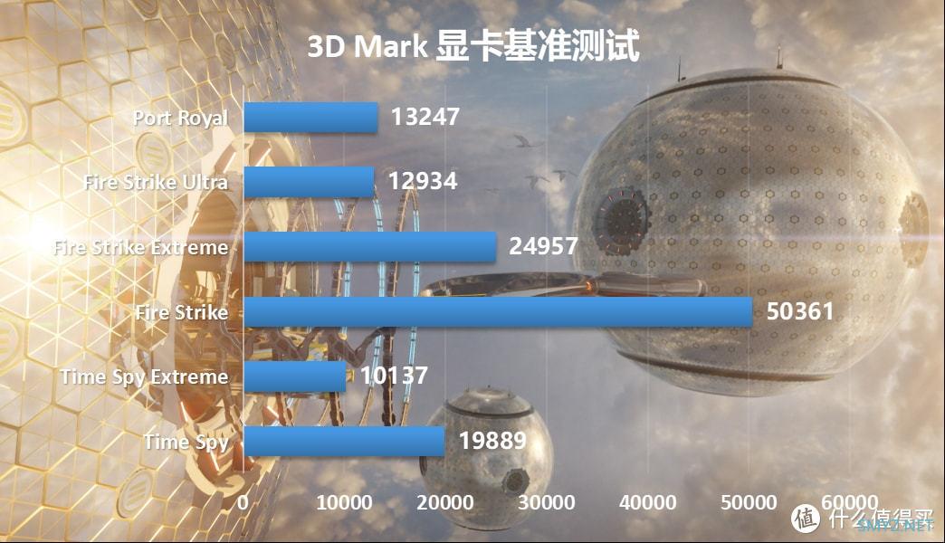 预算3万+，现在能装台什么配置电脑？12700KF+RTX3090显卡+64G大内存装机分享