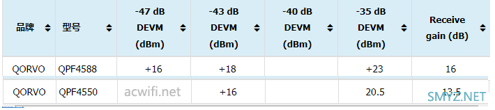 红米AX5400千兆版拆机，看看与电竞版有什么差别