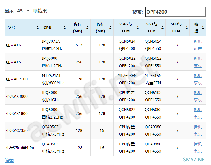 红米AX5400千兆版拆机，看看与电竞版有什么差别