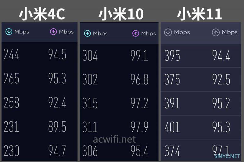 TL-XAP3000GC拆机，这款吸顶AP测速有点牛