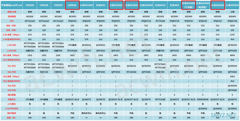 谈一谈1G瓶颈的原理和影响