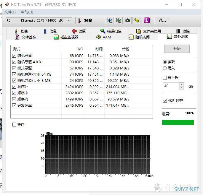 大乃正义，容量升级——亚马逊1393元的WD Elements 14TB桌面硬盘开箱