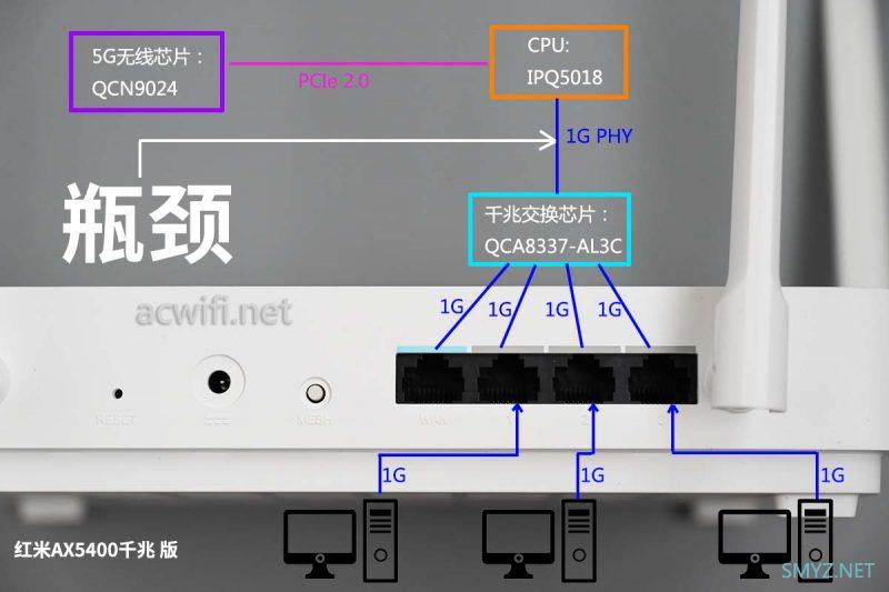 谈一谈1G瓶颈的原理和影响