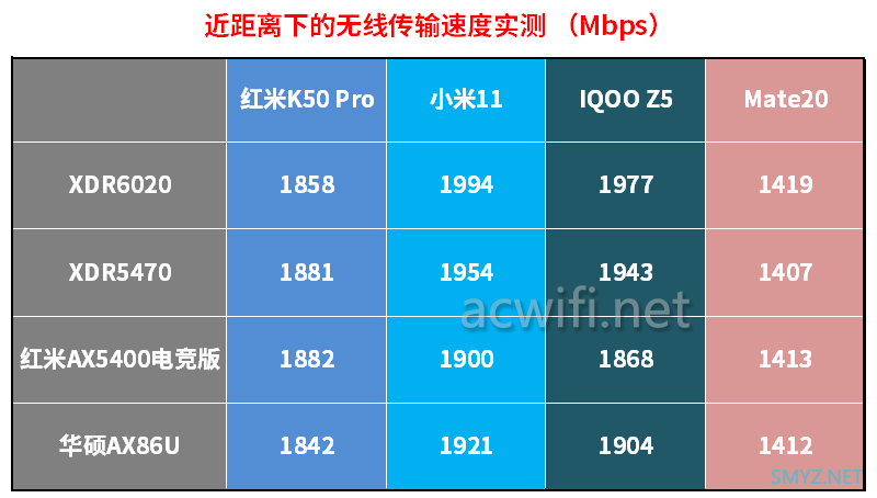 红米K50 Pro测试无线Wi-Fi与5G LTE