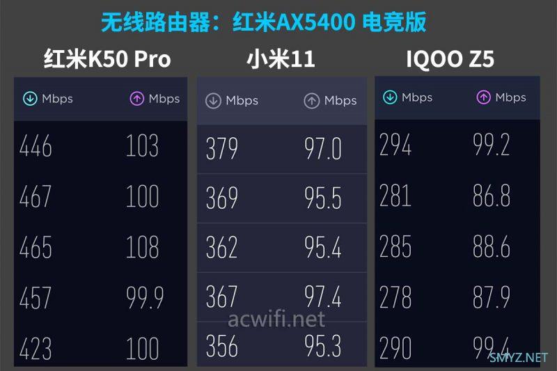 红米K50 Pro测试无线Wi-Fi与5G LTE