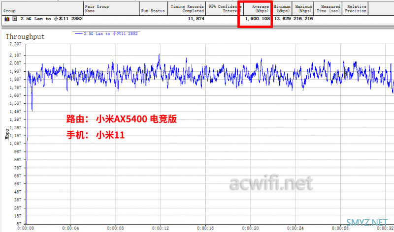 红米K50 Pro测试无线Wi-Fi与5G LTE