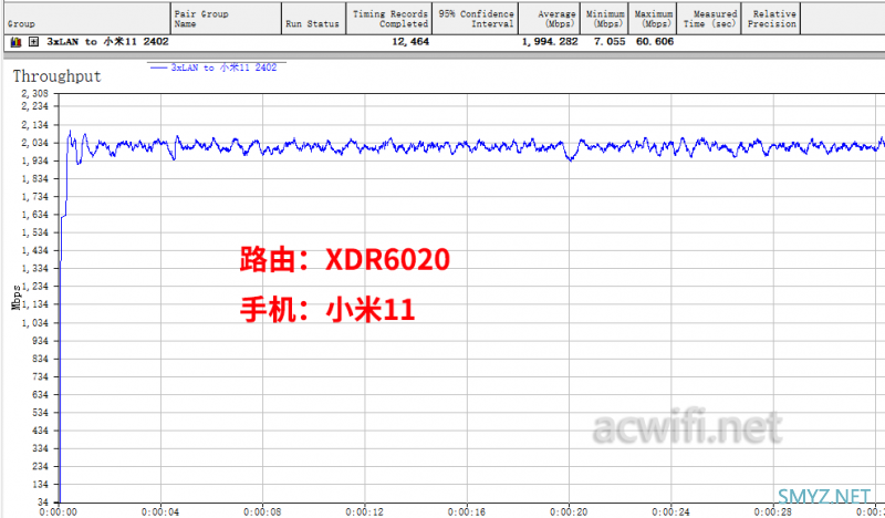 红米K50 Pro测试无线Wi-Fi与5G LTE