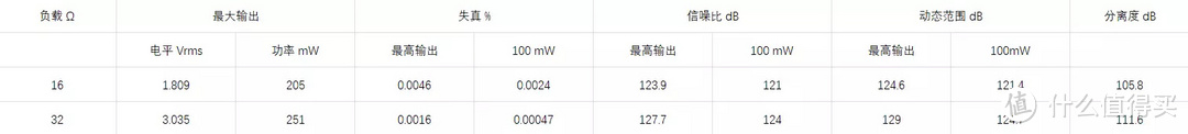 随身听个响 篇一百五十二：【跨行业都能卷？】水月雨 水解贰式 硬件测试＆听感简评