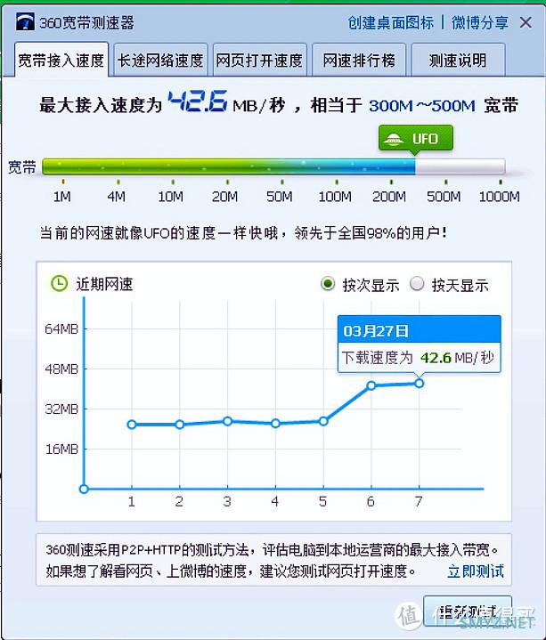 把WiFi 6带在身边——领势5G随身路由器入手详测