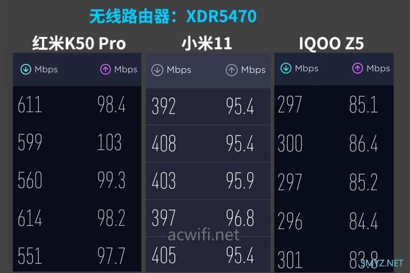 红米K50 Pro测试无线Wi-Fi与5G LTE