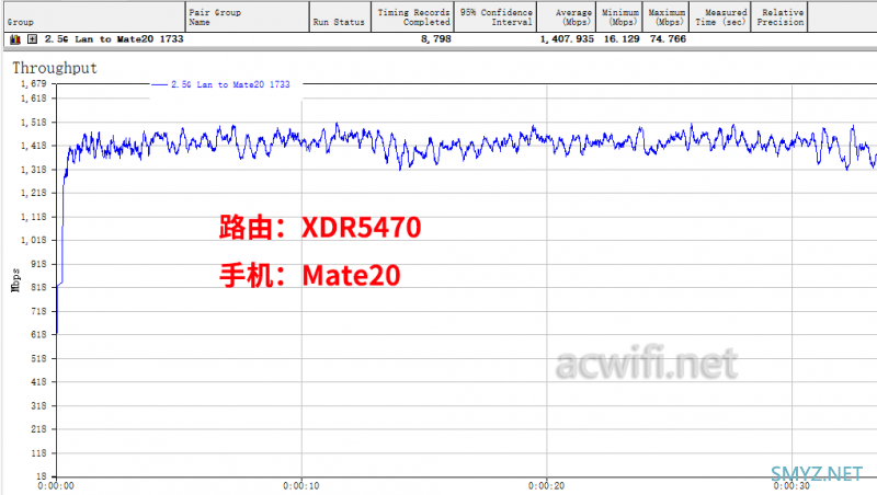 红米K50 Pro测试无线Wi-Fi与5G LTE