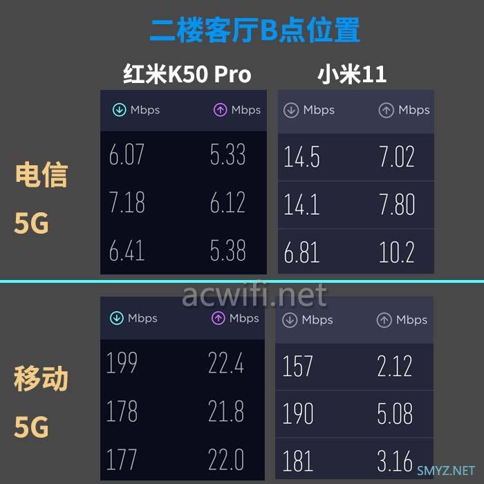 红米K50 Pro测试无线Wi-Fi与5G LTE