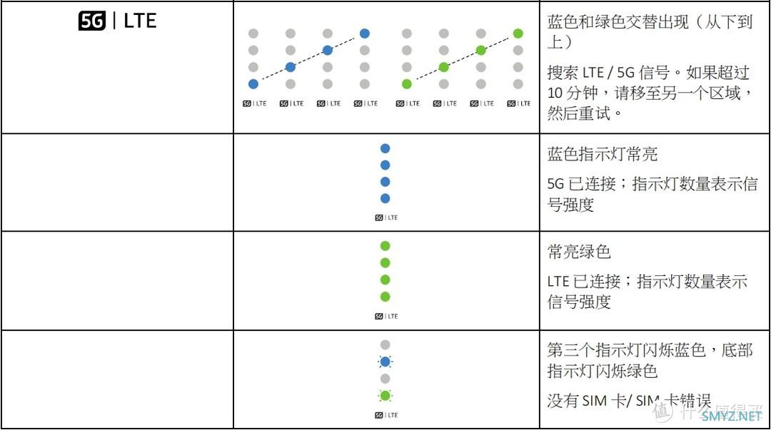 把WiFi 6带在身边——领势5G随身路由器入手详测