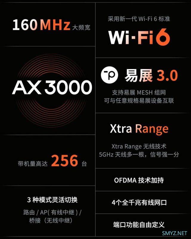 Filogic 820系列之 XDR3020易展版上市预售，AX3000