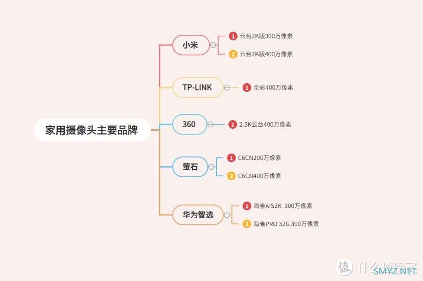 家有神兽 篇三：停课不停学—监督神兽网课利器之摄像头