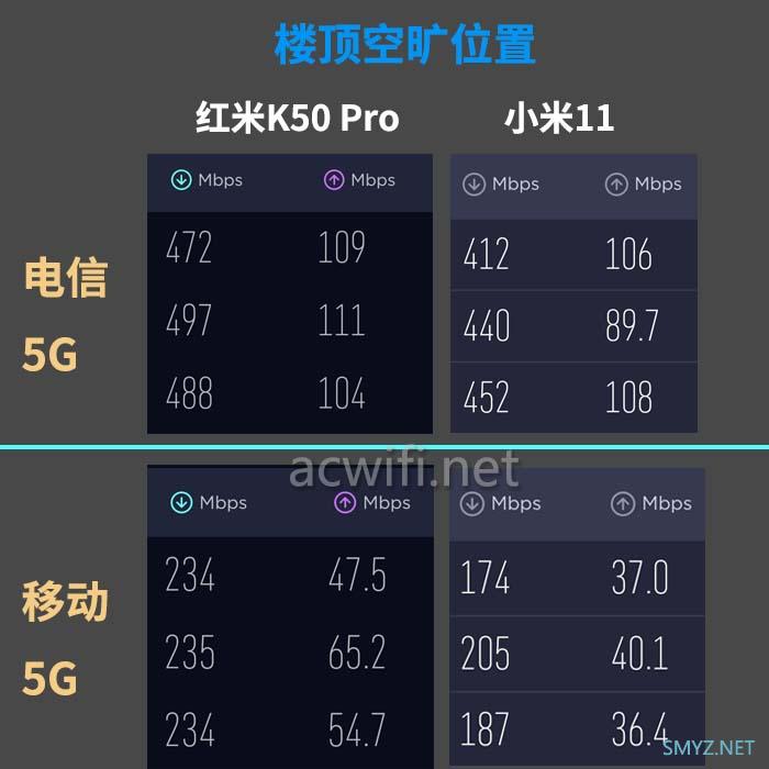 红米K50 Pro测试无线Wi-Fi与5G LTE