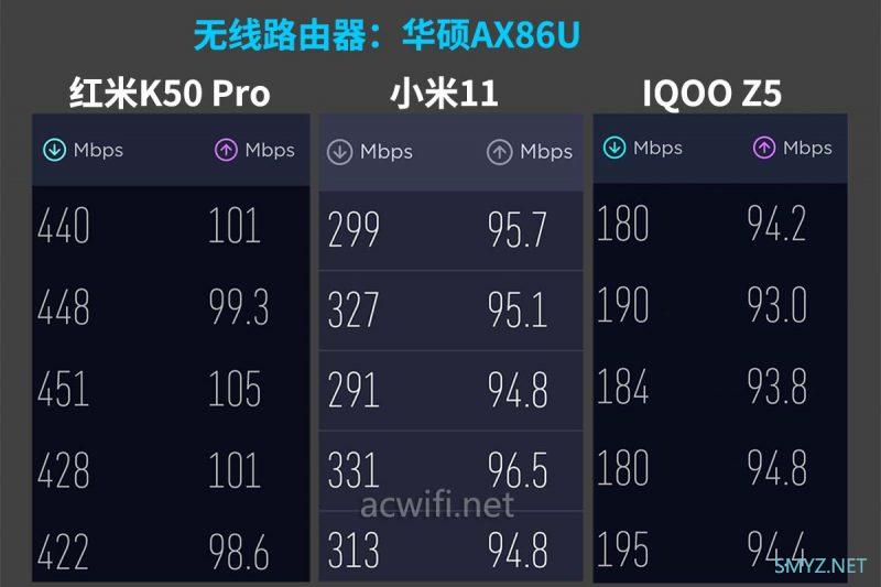 红米K50 Pro测试无线Wi-Fi与5G LTE