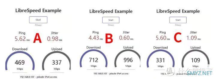 TP-LINK XDR5430路由器评测