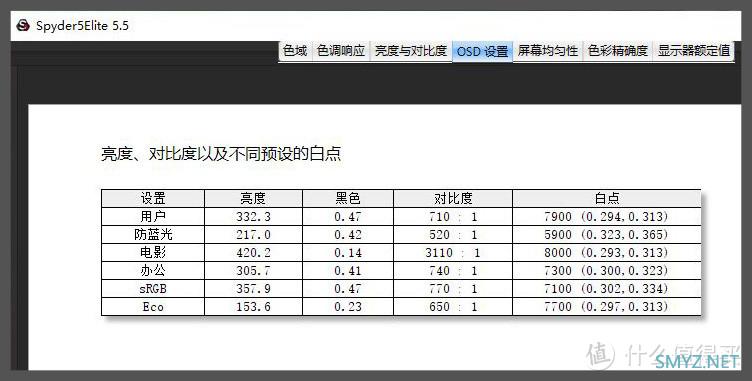 显示器评测 篇二：一条直直的IPS带鱼屏！Optix MPG341QR显示器小测分享