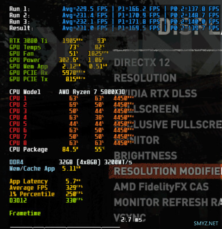 AMD R7 5800X3D 首个游戏测试出炉