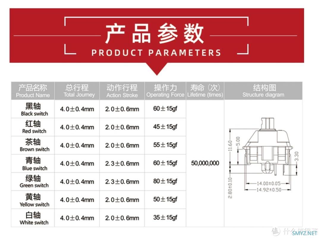 NZXT恩杰 Function机械键盘评测