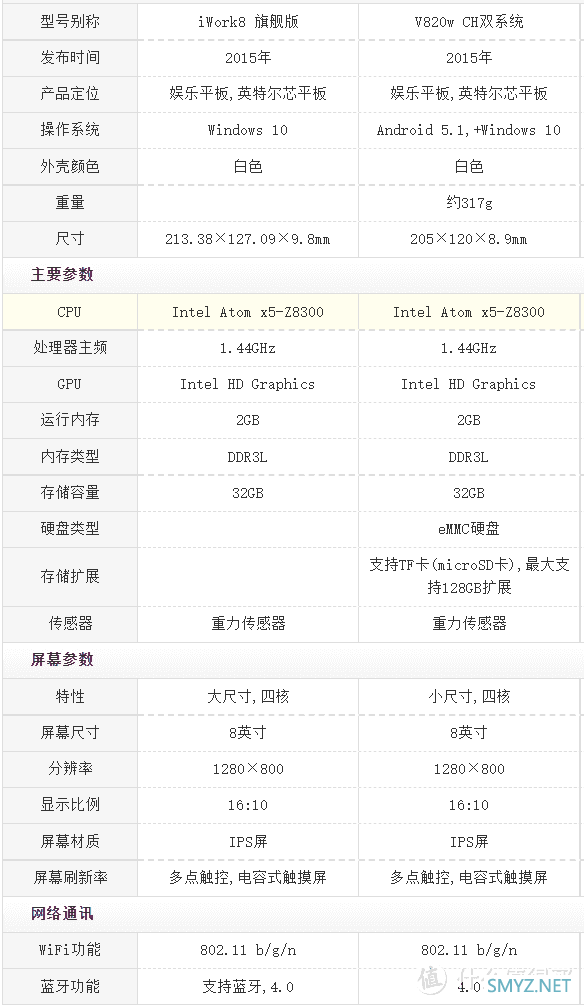 捡垃圾之百元平板打造群晖性能可视化监控屏