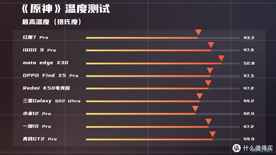 苏宁易购418 不吹不黑、数据说话：市面主流骁龙8旗舰手机评测