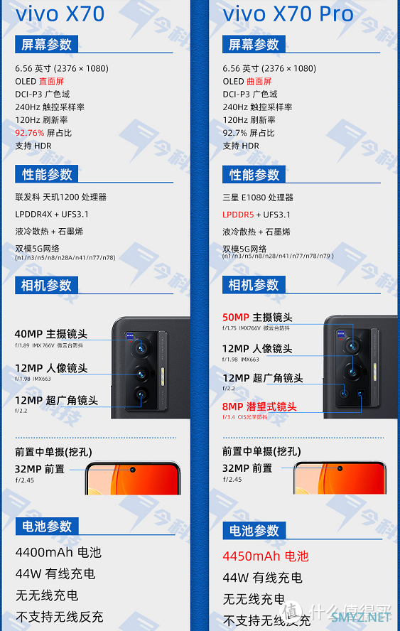 发布了这么久，竟然依旧可能是VIVO X70首发评测？