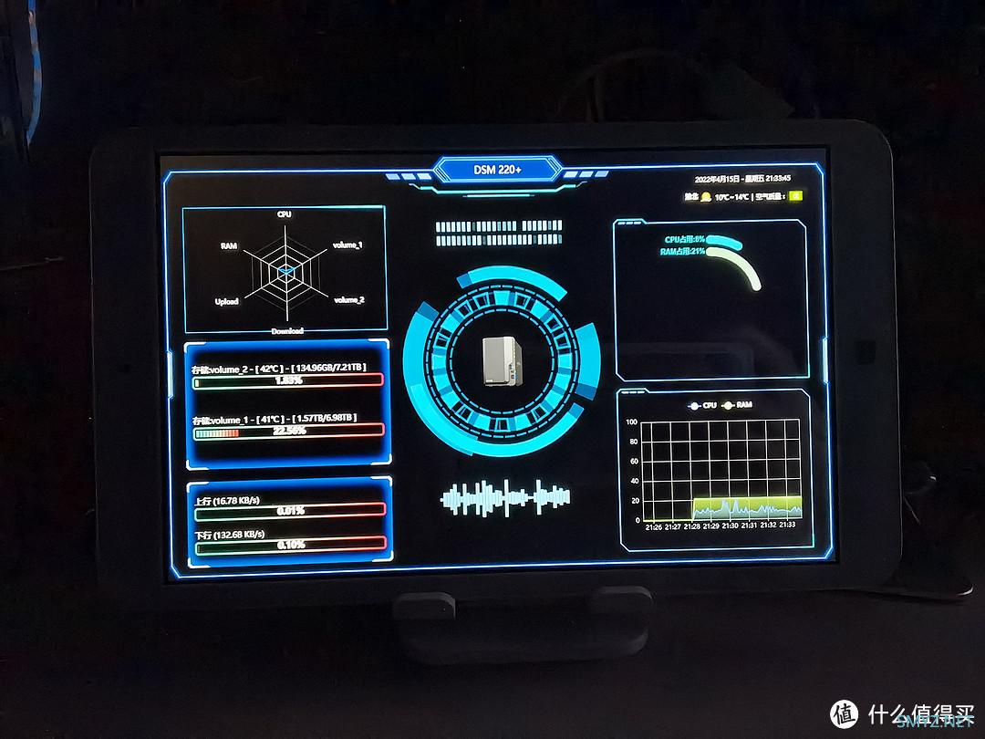 捡垃圾之百元平板打造群晖性能可视化监控屏