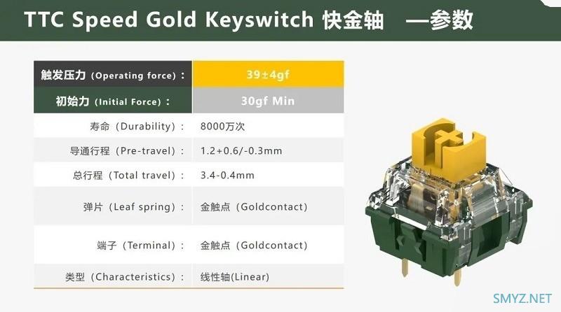 科技东风丨iPhone 14将升级接口速率、荣耀70系列曝光、罗永浩回应无勇气再做手机引热议