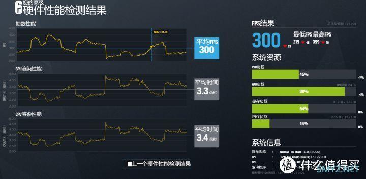 游戏本  |七彩虹 将星X15AT i7-12700H RTX3060实测