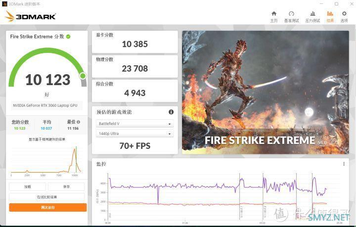 游戏本  |七彩虹 将星X15AT i7-12700H RTX3060实测