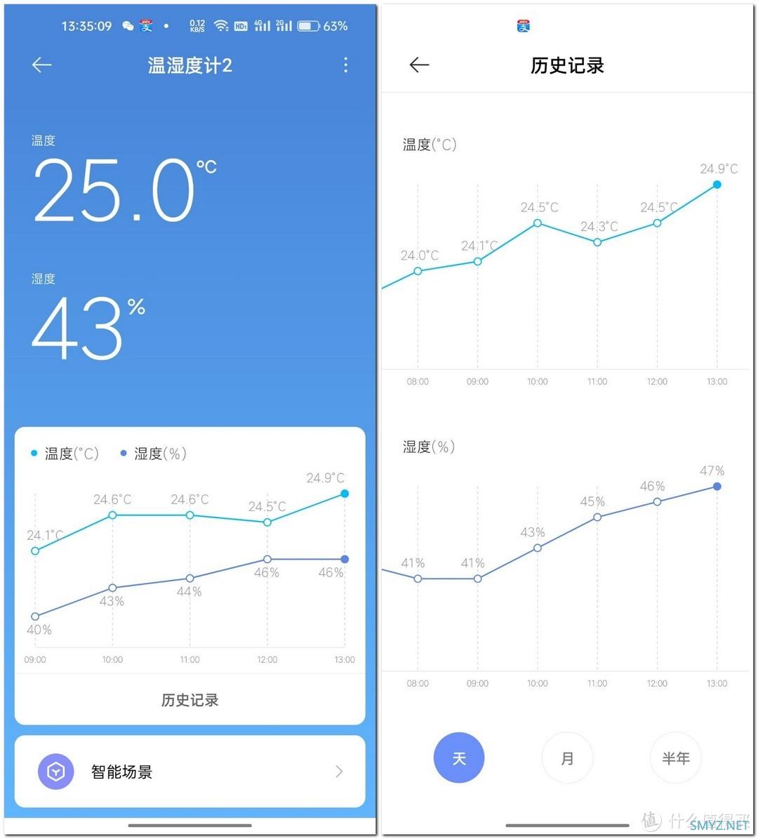 智能家居 篇一：基础入门又必入的智能家居设备