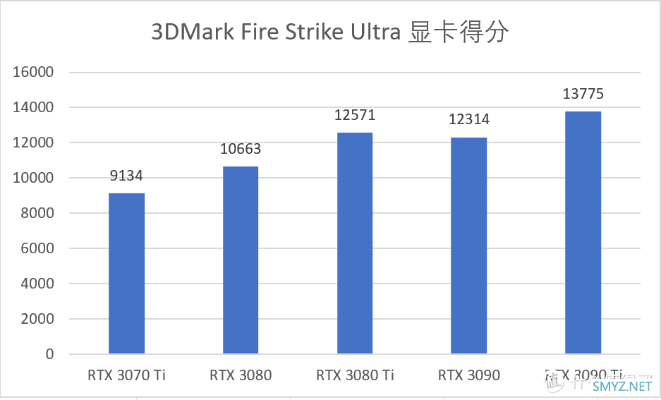 京东保价放心购４月这些NVIDIA显卡值得入手