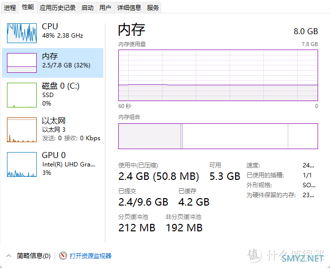 再给你续命一次，升级BIOS ，开启TPM，Celeron N4000安装Windows 11，附升级内存和SSD后的电脑性能测试