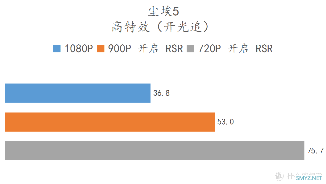 解君愁 篇二十六：618新装机买啥？这里有配置单哈！