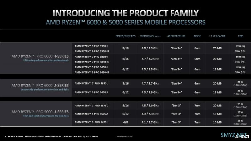 更省电、GPU大幅提升：AMD 发布 Ryzen PRO 6000 专业版笔记本处理器