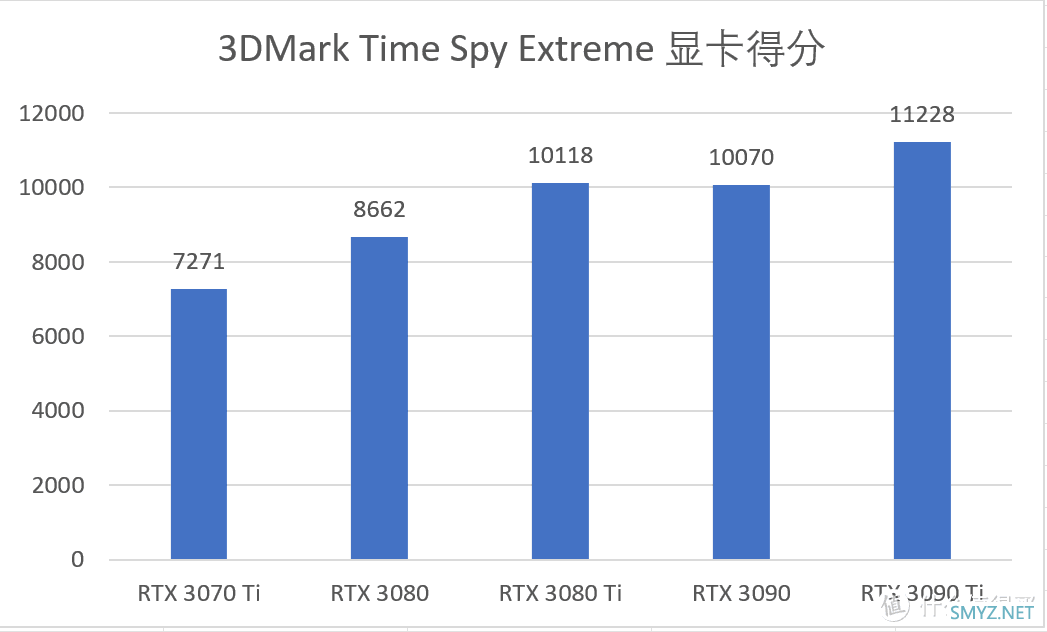 京东保价放心购４月这些NVIDIA显卡值得入手