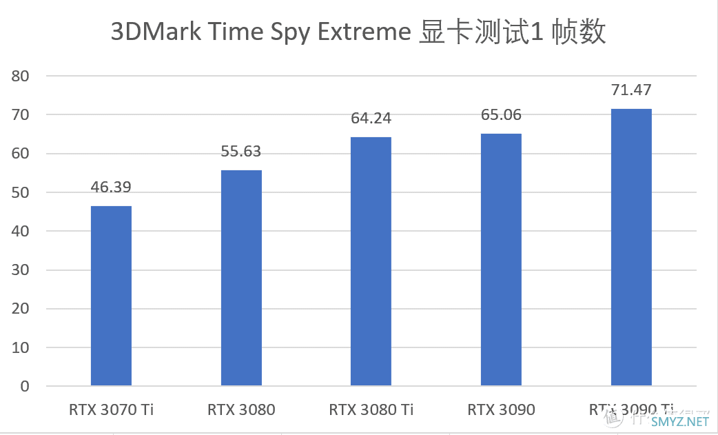 京东保价放心购４月这些NVIDIA显卡值得入手