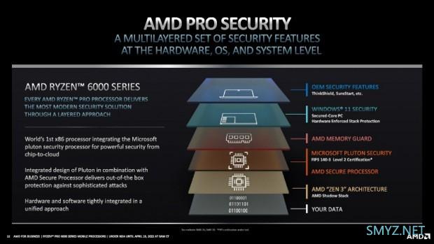 更省电、GPU大幅提升：AMD 发布 Ryzen PRO 6000 专业版笔记本处理器