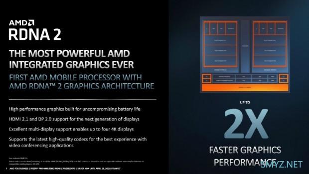 更省电、GPU大幅提升：AMD 发布 Ryzen PRO 6000 专业版笔记本处理器