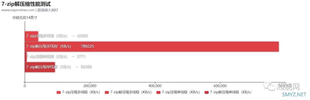 华硕无双14英寸评测：外有魅力好屏示人，内有长效高性能支撑