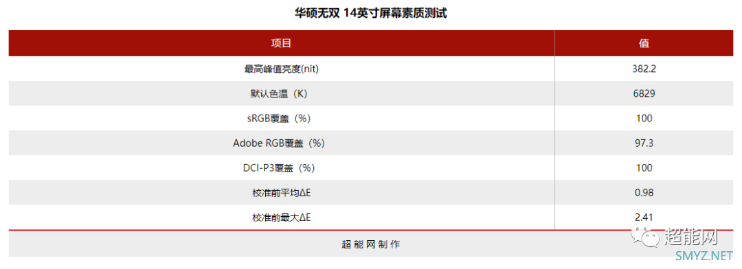 华硕无双14英寸评测：外有魅力好屏示人，内有长效高性能支撑