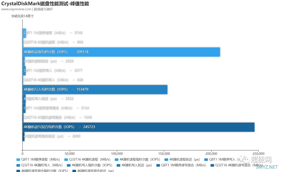 华硕无双14英寸评测：外有魅力好屏示人，内有长效高性能支撑