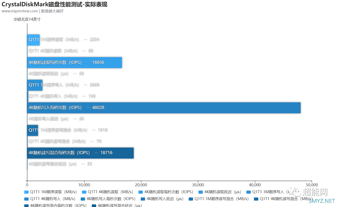 华硕无双14英寸评测：外有魅力好屏示人，内有长效高性能支撑