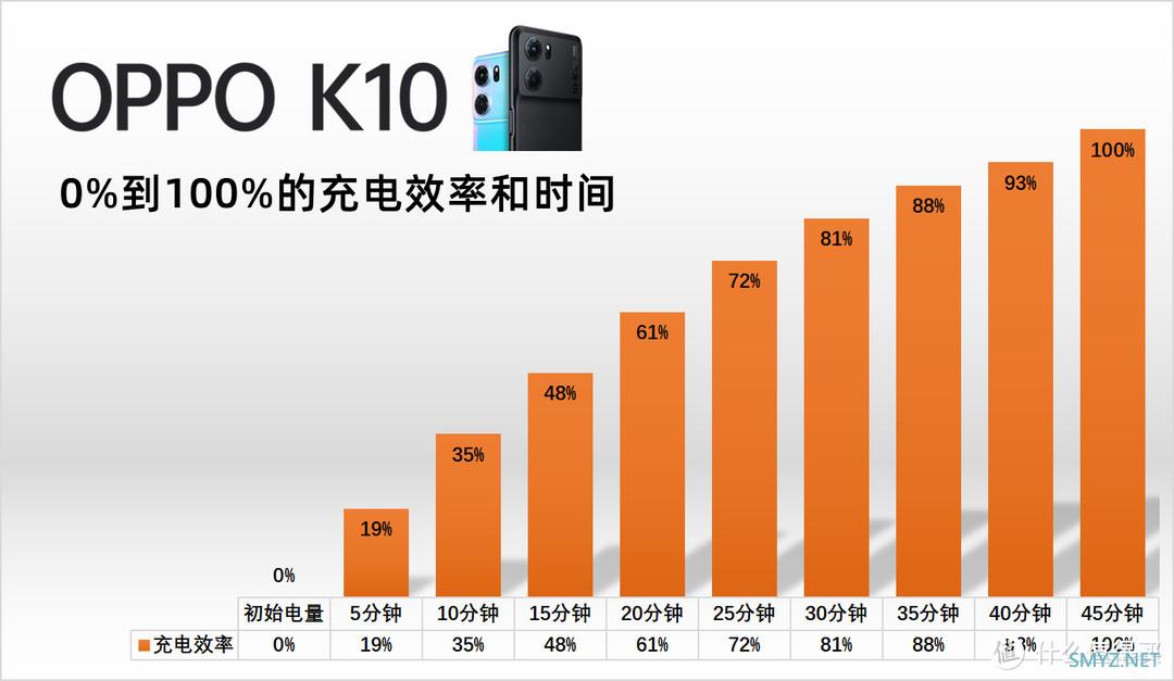 绝非“凡同”超次元旗舰游戏芯，超玩玩家的硬核装备体验：OPPO K10