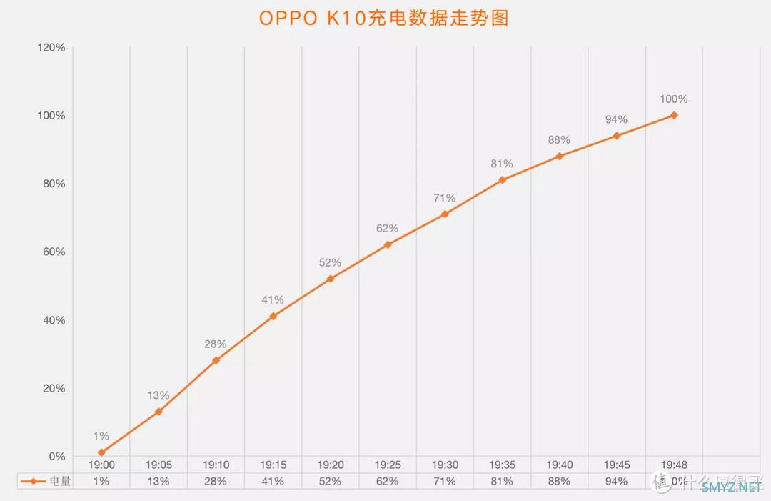 OPPO轻旗舰再进化！两千元价位的越级选手OPPO K10首发评测