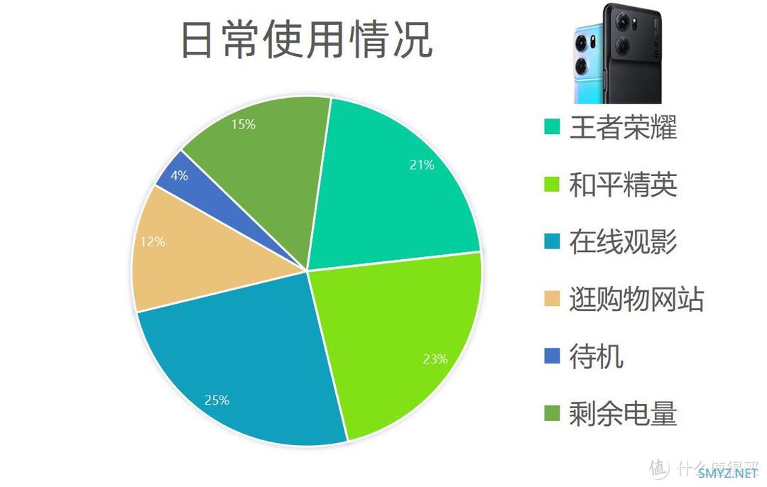 绝非“凡同”超次元旗舰游戏芯，超玩玩家的硬核装备体验：OPPO K10