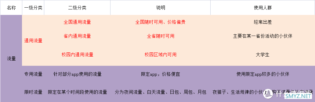 手机套餐解说家 篇一：中国移动超低价流量包 12G夜间流量、10G通勤流量都只要1元